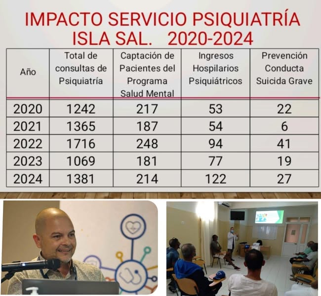 Médicos cubanos asisten a pacientes necesitados de salud mental en Cabo Verde