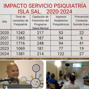 Médicos cubanos asisten a pacientes necesitados de salud mental en Cabo Verde